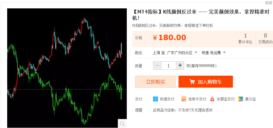 K线颠倒指标